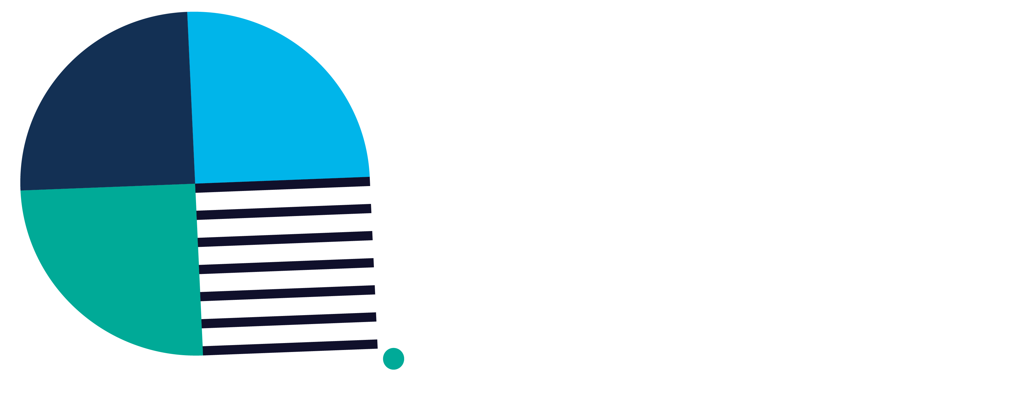 Better Business Behavior